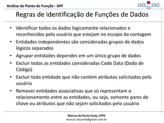 Análise de Ponto de Função - APFProcesso de contagem de Funções de DadosIdentificar as Funções de DadosClassificar cada Função de Dados em ALI ou AIEDeterminar a complexidade e contribuição de cada Função de Dados