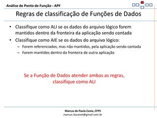 Análise de Ponto de Função - APFRegras de identificação de Funções de DadosIdentificar todos os dados logicamente relacionados e reconhecidos pelo usuário que estejam no escopo da contagemEntidades independentes são consideradas grupos de dados lógicos separadosAgrupar entidades dependes em um único grupo de dadosExcluir todas as entidades consideradas Code Data (Dado de Código)Excluir toda entidade que não contém atributos solicitados pelo usuárioRemover entidades associativas que só representam o relacionamento entre as entidades, ou seja, somente pares de chave ou atributos que não sejam solicitados pelo usuário