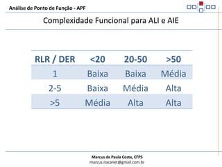 Análise de Ponto de Função - APFRegras de RLRContar um RLR para cada Função de Dados identificadaContar um RLR adicional para cada um dos subgrupos de dados que contenham mais de um DER:Entidade associativa com atributos não-chaveSub-tipo (exceto o primeiro sub-tipo)Entidade atributiva, em uma relação que não seja obrigatório 1-1