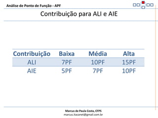 Análise de Ponto de Função - APFComplexidade Funcional para ALI e AIE