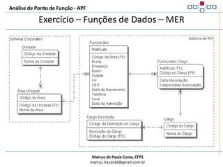 Análise de Ponto de Função - APFExercício – Funções de DadosEm uma aplicação de recursos humanos foi requisitado pelo usuário a capacidade de se manter dados sobre os cargos possíveis de serem ocupados na Organização, bem como poder associar um cargo a cada funcionário.Cada cargo conterá as seguintes informações: Código do Cargo, Nome do Cargo e um conjunto de linhas descritivas (cada uma com até 80 caracteres alfa-numérico) sobre suas atribuições básicas. Podem existir tantas linhas quantas forem necessárias para descrever as atribuições de cada cargo. Existe uma tabela corporativa que armazena informações das áreas da empresa, que serão usadas na definição da área de lotação de cada funcionário. Esta tabela é mantida fora da fronteira desta aplicação e todos os seus dados são vistos pelo usuário.Segundo o usuário, é obrigatório que todos os cargos tenham suas respectivas descrições de atribuições para serem cadastrados.