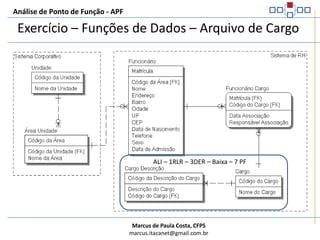 Análise de Ponto de Função - APFExercício – Funções de Dados – Arquivo de FuncionáriosALI – 2RLR – 15DER – Baixa – 7 PF