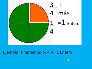 tres cuartos 3 / 4Puede escribirse de cualquiera de estas formas: