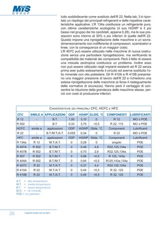 tutto soddisfacente come sostituto dell’R 22. Nella tab. 3 è riportato un riepilogo dei principali refrigeranti e delle rispettive caratteristiche applicative. L’R 134a costituisce un refrigerante puro,
con ottime caratteristiche ecologiche (il suo HGWP è il più
basso nel gruppo dei tre candidati, appena 0,28), ma le sue prestazioni sono intorno al 30% o più inferiori di quelle dell’R 22.
Questo impone una riprogettazione delle macchine e un sovradimensionamento non indifferente di compressori, scambiatori e
linee, con la conseguenza di un maggior costo.
L’R 407C può essere utilizzato nelle macchine di nuova costruzione senza una particolare riprogettazione, ma verificando la
compatibilità dei materiali dei componenti. Però il fatto di essere
una miscela zeotropica costituisce un problema. Inoltre esso
non può essere utilizzato negli impianti esistenti ad R 22 senza
prima aver pulito estesamente il circuito ed averne sostituito l’olio minerale con olio poliestere. Gli R 410A e R 410B presentano una maggior pressione di lavoro dell’R 22 e richiedono una
estesa riprogettazione delle macchine (e forse il riadeguamento
delle normative di sicurezza). Hanno però il vantaggio di consentire la riduzione della grandezza delle macchine stesse, perciò con costi di produzione inferiori.

CARATERISTICHE
CFC

SIMILE A APPLICAZIONI

DEI PRINCIPALI

ODP

CFC, HCFC

HGWP GLIDE, °C

E

HFC

COMPONENTI

LUBRIFICANTI

R 12

-

B.T.

1,00

3,10

0

R 12

MO o POE

R 502

-

B.T.

0,33

3,75

<0,5

R 22, 115

MO o POE

HCFC

simile a

applicazioni

ODP

Componenti

Lubrificanti

R 22

-

B.T./M.T./A.T.

0,055

R 22

MO o POE

HFC

simile a

applicazioni

ODP

Componenti

Lubrificanti

R 134a

R 12

M.T./A.T.

0

0,28

0

singolo

POE

R 407A

R 502

B.T./M.T.

0

0,49

4,8

R32,125,134a

POE

R 407B

R 502

B.T./M.T.

0

0,70

2,9

R32,125,134a

POE

R 507

R 502

B.T./M.T.

0

0,98

<0,5

R 125, 143a

POE

R 404A

R 502

B.T./M.T.

0

0,94

<0,5

R125,143a,134a

POE

R 407C

R 22

M.T./A.T.

0

0,37

4,4

R32,125,134a

POE

R 410A

R 22

M.T./A.T.

0

0,44

<0,5

R 32, 125

POE

R 410B

R 22

M.T./A.T.

0

0,49

<0,5

R 32, 125

POE

Fig. 20

A.T. = alta temperatura;
M.T. = media temperatura;
B.T. = bassa temperatura;
M.O. = oli minerali;
POE = oli poliesteri;

26

Il seguente manuale è per uso interno

HGWP Glide, °C
0,34

0

HGWP Glide, °C

 