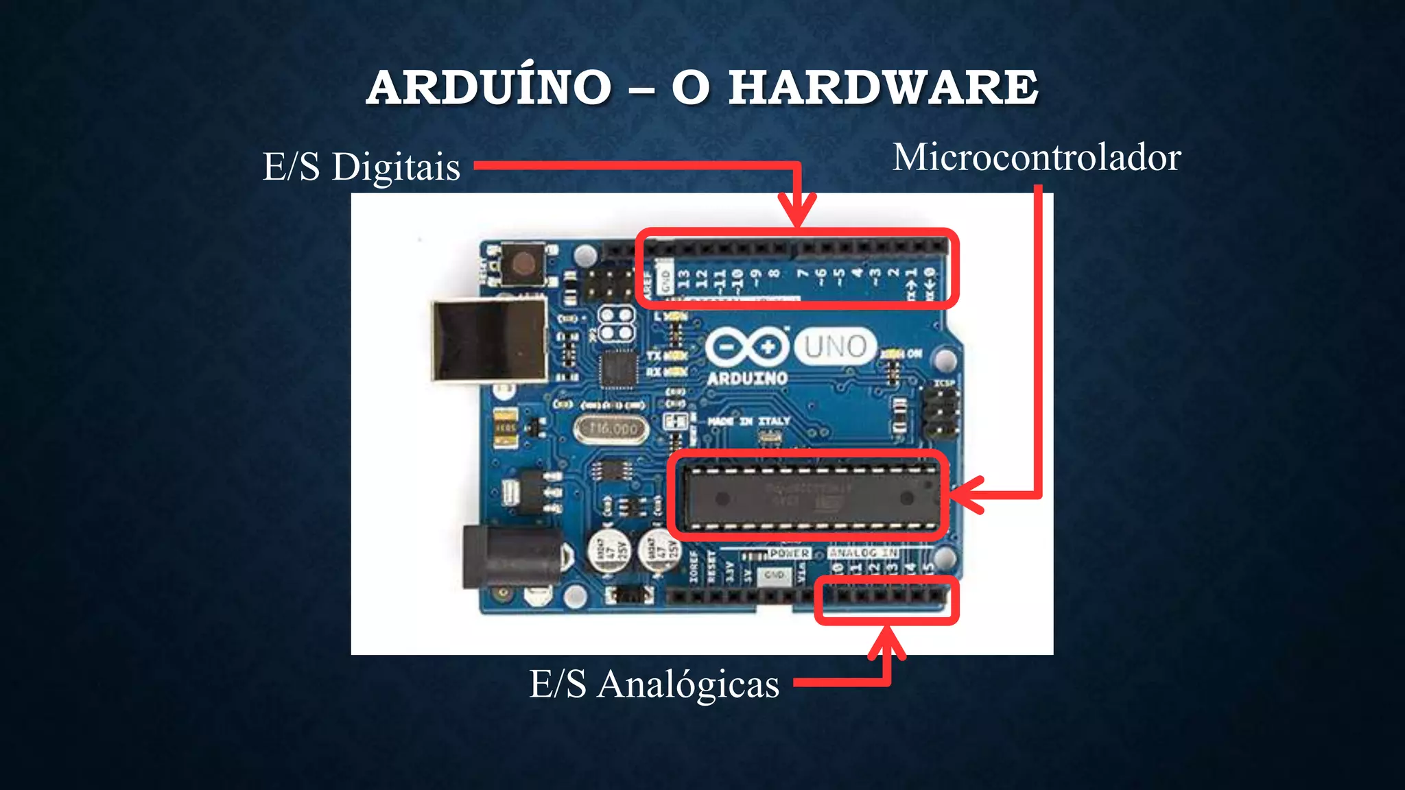 ARDUÍNO – O HARDWARE
Microcontrolador
E/S Digitais
E/S Analógicas
 