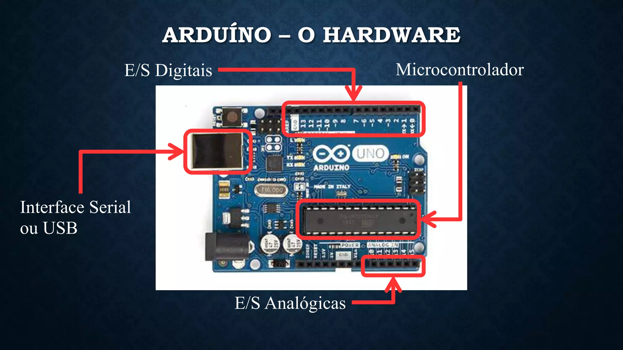 ARDUÍNO – O HARDWARE
Microcontrolador
E/S Digitais
E/S Analógicas
Interface Serial
ou USB
 