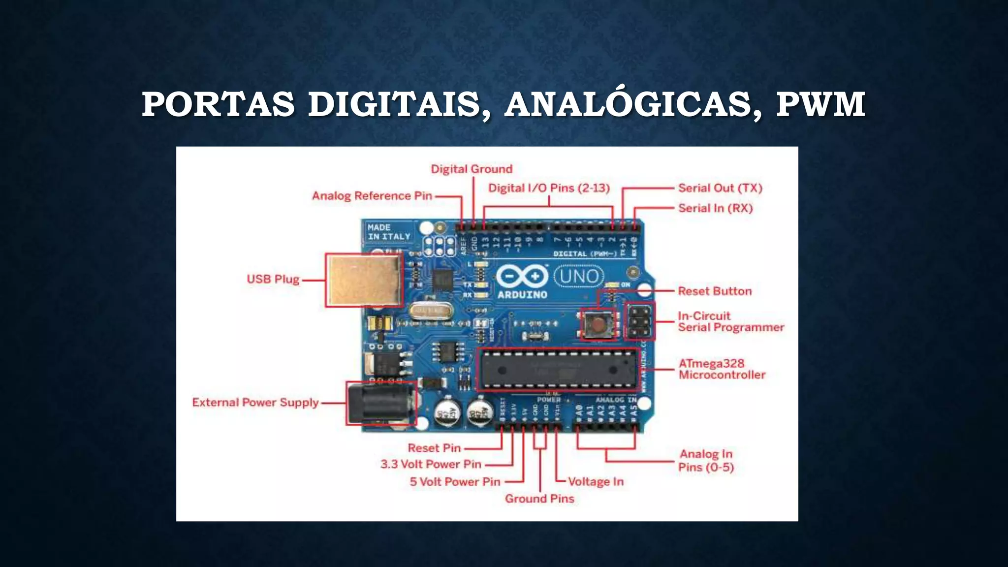 PORTAS DIGITAIS, ANALÓGICAS, PWM
 