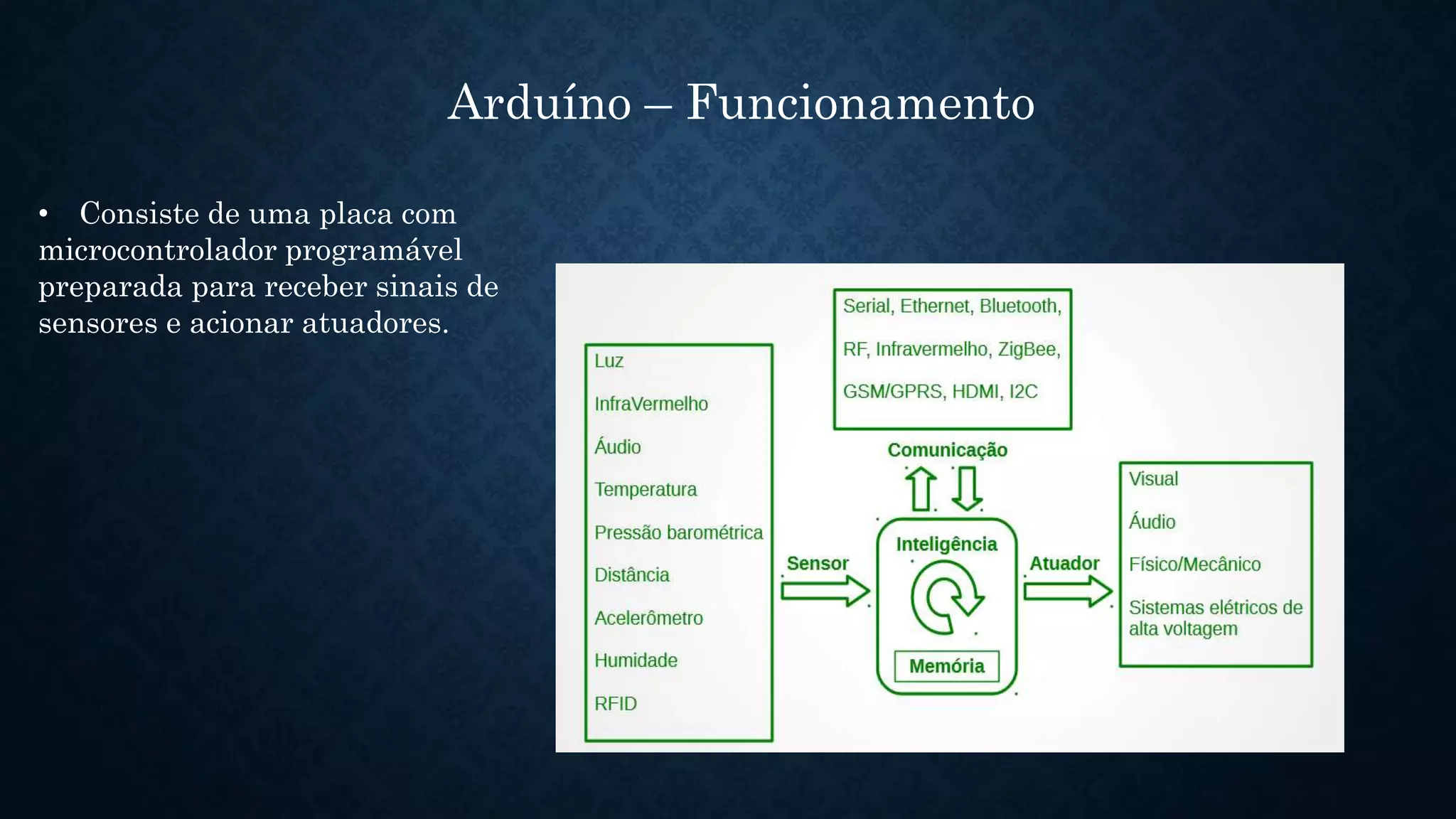 Arduíno – Funcionamento
• Consiste de uma placa com
microcontrolador programável
preparada para receber sinais de
sensores e acionar atuadores.
 