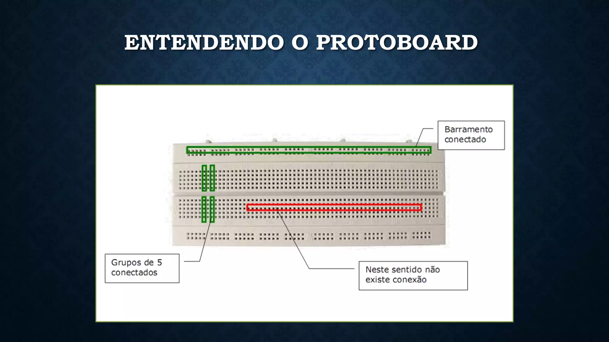 • antes disso:
• Protoboard
ENTENDENDO O PROTOBOARD
 