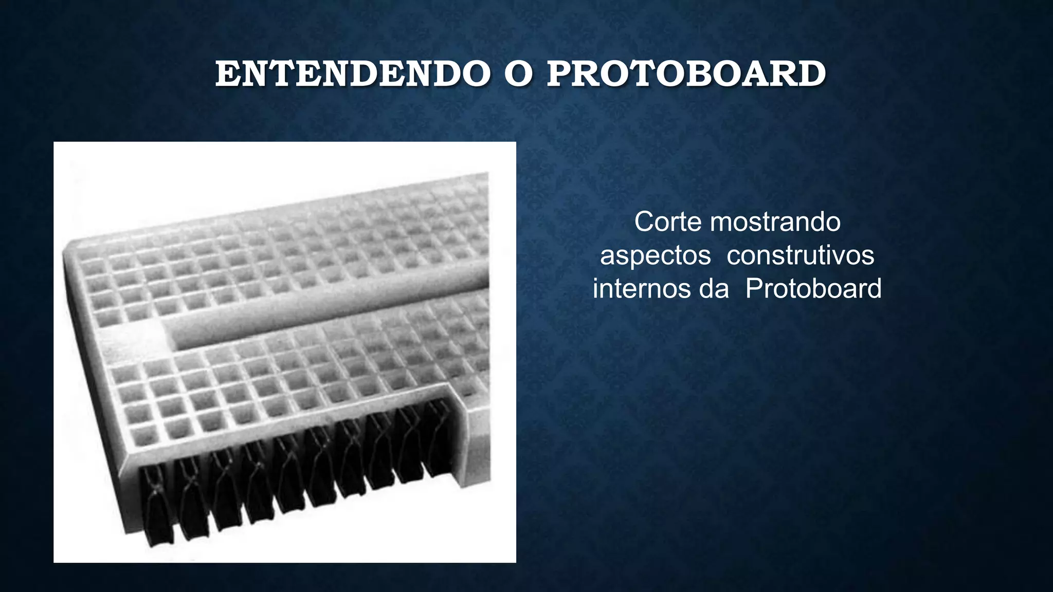Corte mostrando
aspectos construtivos
internos da Protoboard
ENTENDENDO O PROTOBOARD
 
