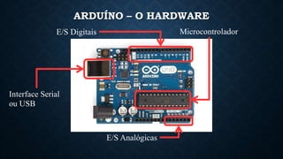 ARDUÍNO – O HARDWARE
Microcontrolador
E/S Digitais
E/S Analógicas
Interface Serial
ou USB
 