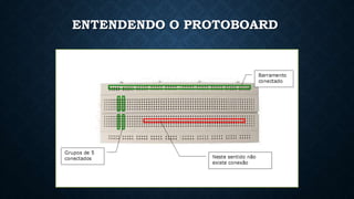 • antes disso:
• Protoboard
ENTENDENDO O PROTOBOARD
 