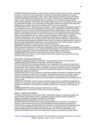 31 



ESTADO NEGATIVO:Resignação e apatia; abuso e violência emocional (física e verbal); inabilidade 
para dar ou receber amor; não aceita dividir; complexo de inferioridade, vergonha de si mesmo; 
insegurança, seguida de depressão, medo e culpa; carência extrema de amor; período da infância 
com sérias dificuldades de relacionamento ­ com os pais ­ falta de amor e compreensão (palavras 
rudes e duras); sentimento de rejeição; tristeza e amargura, como referência de vida cotidiana; 
criança interna castrada e triste; adulto com coração fechado para o amor e as alegrias da vida; poder 
de criatividade bloqueado, com incapacidade de realizações; tendência a preguiça, caso haja vários 
obstáculos para conseguir alcançar seus objetivos; falta de otimismo e propósito. 
ESTADO POSITIVO:É o “ óleo essencial da inovação “, oferece renovação e prosperidade. Otimismo 
com propósito bem direcionado e grande chance de sucesso; coração aberto, repleto de bondade, 
alegria, bom senso de humor e honestidade; capacidade para abraçar alguma causa nobre na vida; 
equilíbrio nas emoções, hábil para dar e receber amor, com troca de palavras e gestos carinhosos; 
alegria de viver espontaneamente; crença no merecimento de uma vida próspera e na boa sorte para 
todos os empreendimentos da vida ­ sejam amorosos, familiares, profissionais e ou materiais; 
simpatia e autoconfiança, com coragem e liberdade para expressar sua qualidade e talentos (que 
jaziam escondidos dentro de um coração fechado, pelo medo sofrido na infância ou adolescência, ou 
por relacionamento fracassado no passado); brilho e calor no contato com seus familiares, amigos e a 
pessoa amada; habilidade para encantar­se com as belezas do mundo e para encantar o mundo. O 
óleo essencial de laranja é o grande curador de feridas emocionais. 
FORMAS DE USO:Banho matinal; sabonete, xampu e condicionador líquido neutro, 
preferencialmente preparado em farmácia de manipulação. Corpo, loção branca para aromaterapia 
da Shirley Price e creme para o rosto, preferencialmente preparado em farmácia de manipulação para 
uso noturno; spray para o ambiente (excelente para trazer a alegria e o bom humor). 
COMBINA BEM COM:Lavanda, Limão, Frankincense, Gerânio, Alecrim e Ylang ylang. 
CUIDADOS:Não usar o óleo puro, sem diluição, diretamente na pele. Evitar o uso do óleo nos três 
primeiros meses da gravidez. 

MARJORAM ­ ORIGANUM MARJORAM 
Principais componentes químicos: álcool (50%) ­ tônico geral dos nervos; é a "erva do amor". 
CARÁTER DO ÓLEO ESSENCIAL:Confortante, calmante e fortalecedor. 
ESTADO NEGATIVO:Dor e tristeza profunda pelo luto; insatisfação com a própria vida, sem ânimo 
para recomeçar após a perda de alguém muito querido; medo de começar um novo relacionamento, 
retirando­se do convívio social; solidão e ansiedade; compulsão pela comida ou doces; necessidade 
de preencher o vazio; dificuldade para dormir, por pensamentos obsessivos; sentimento de estar 
perdido (pela ausência do parceiro). 
ESTADO POSITIVO:É a luz dos viajante e das pessoas perdidas. Consolado e confortado nos níveis 
emocional e espiritual; coração calmo e aquecido, pelo poder da erva do amor; centrado e calmo o 
suficiente para perceber que a vida nunca acaba, mas sim um novo ciclo se inicia. A Manjerona 
restaura nossa habilidade para confiarmos na força protetora e preservadora da vida; fortalece a fé no 
amor e na vida. 
FORMAS DE USO:Banho matinal e noturno, sabonete líquido neutro, de preferência preparado em 
farmácia de manipulação. Corpo, loção branca para aromaterapia Shirley Price, massagem com óleo 
carreador de semente de uva Shirley Price; algodão embebido com uma gota do óleo essencial; e, 
difusor. 
COMBINA BEM COM:Lavanda, Cypress, Frankincense e Laranja. 
CUIDADOS:Evitar o uso do óleo nos três primeiros meses da gravidez. 

MIRRA ­ COMMIPHORA MOLMOL 
Principais componentes químicos: álcool (40%) ­ estimulante; fortalece a energia do coração e do 
sangue arterial; sesqueterpenes (39%) ­ equilibrador; acalma o sistema nervoso, equilibra os 
sistemas imunológico e circulatório; adstringente e bactericida. 
CARÁTER DO ÓLEO ESSENCIAL:Concreto, justo e curador. 
ESTADO NEGATIVO:Envelhecimento precoce, gerado pelas dores emocionais, vivenciadas no 
passado; relacionamentos (amoroso ou não) terminados de maneira agressiva, geradores de 
ressentimentos e mágoas, abrindo feridas muito doloridas no coração, fatores de impedimento para 
novos envolvimentos afetivos; falta de propósito de vida ­ não sabe para onde vai (sem rumo); 
letargia e desprovimento de energia vital; pele ressecada, com marcas de expressão e rugas 
precoces; dificuldade de falar das dores e tristezas que, quando acumuladas no coração, abrem


Acesse: www.esteticistas.net.br e fique por dentro das principais novidades em Estética e Cosmética. 
                        Módulos, apostilas, artigos e cursos – Tudo Grátis. 
 