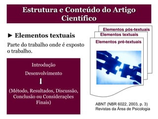 ► Elementos textuais
Parte do trabalho onde é exposto
o trabalho.
Elementos pré-textuais
Elementos textuais
Elementos pós-textuais
ABNT (NBR 6022, 2003, p. 3)
Revistas da Área de Psicologia
Introdução
Desenvolvimento
(Método, Resultados, Discussão,
Conclusão ou Considerações
Finais)
Estrutura e Conteúdo do Artigo
Científico
 