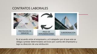 CONTRATOS LABORALES
Es el acuerdo entre el empresario y el trabajador por el que este se
obliga a prestar determinados servicios por cuenta del empresario y
bajo su dirección de una retribución
PRESTACION DE
SERVICIO
PAGO DE
REMUNERACIONES
SUBORDINACION
 