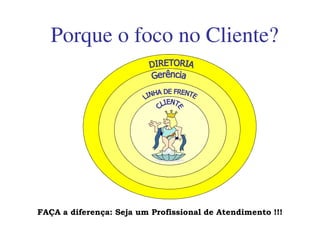 Porque o foco no Cliente?
FAÇA a diferença: Seja um Profissional de Atendimento !!!
 