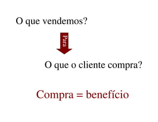 O que vendemos?O que vendemos?
O que o cliente compra?O que o cliente compra?Para
O que o cliente compra?O que o cliente compra?
Compra = benefícioCompra = benefício
 