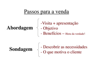 AbordagemAbordagem
Passos para a vendaPassos para a venda
--Visita + apresentaçãoVisita + apresentação
-- ObjetivoObjetivo
-- BenefíciosBenefícios –– Hora da verdade!Hora da verdade!
-- Descobrir as necessidadesDescobrir as necessidades
-- O que motiva o clienteO que motiva o cliente
SondagemSondagem
 