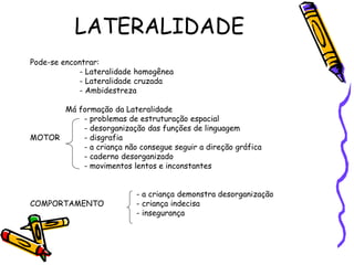 LATERALIDADE
Pode-se encontrar:
- Lateralidade homogênea
- Lateralidade cruzada
- Ambidestreza
Má formação da Lateralidade
- problemas de estruturação espacial
- desorganização das funções de linguagem
MOTOR - disgrafia
- a criança não consegue seguir a direção gráfica
- caderno desorganizado
- movimentos lentos e inconstantes
- a criança demonstra desorganização
COMPORTAMENTO - criança indecisa
- insegurança
 