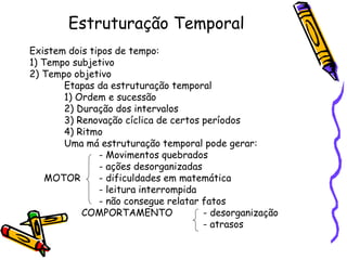 Estruturação Temporal
Existem dois tipos de tempo:
1) Tempo subjetivo
2) Tempo objetivo
Etapas da estruturação temporal
1) Ordem e sucessão
2) Duração dos intervalos
3) Renovação cíclica de certos períodos
4) Ritmo
Uma má estruturação temporal pode gerar:
- Movimentos quebrados
- ações desorganizadas
MOTOR - dificuldades em matemática
- leitura interrompida
- não consegue relatar fatos
COMPORTAMENTO - desorganização
- atrasos
 