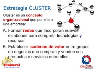 Estrategia CLUSTER 
Clúster es un concepto 
organizacional que permite a 
una empresa: 
A. Formar redes que Incorporan nuevos 
eslabones para compartir tecnologías y 
recursos. 
B. Establecer cadenas de valor entre grupos 
de negocios que compran y venden sus 
productos o servicios entre ellos. 
 