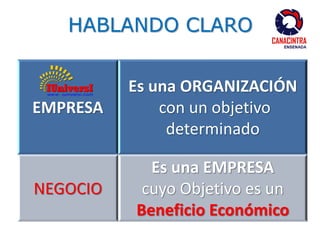 HABLANDO CLARO 
EMPRESA 
Es una ORGANIZACIÓN 
con un objetivo 
determinado 
NEGOCIO 
Es una EMPRESA 
cuyo Objetivo es un 
Beneficio Económico 
 