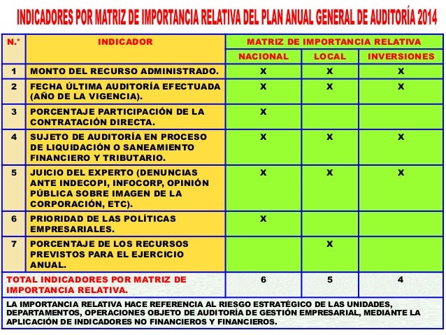 Curso Auditoría de Gestión Empresarial 09.MAY.2014 - Dr 