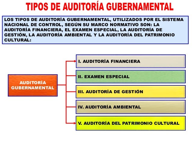 Fases De La Auditoria Gubernamental 1 1docx Auditoria Financiera Images