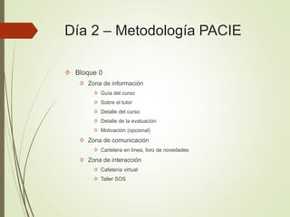 Día 2 – Metodología PACIE
 Bloque 0
 Zona de información
 Guía del curso
 Sobre el tutor
 Detalle del curso
 Detalle de la evaluación
 Motivación (opcional)
 Zona de comunicación
 Cartelera en línea, foro de novedades
 Zona de interacción
 Cafetería virtual
 Taller SOS
 