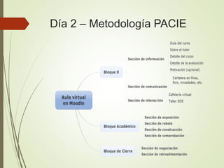 Día 2 – Metodología PACIE
 
