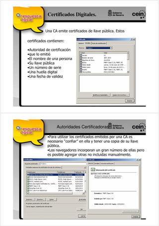 Certificados Digitales.


             '       (                      )     "

                          *

+(                            ,
+            ,
+
+-       )
+'   )
+'   &           %
+'       &




                     Autoridades Certificadoras

             +                                        (
                          #       $
              )       "
             +.           %                %      )
                           % %                            "
 