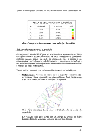 Apostila de Introdução ao AutoCAD Civil 3D – Osvaldo Martins Junior – www.cadista.info
41
Obs: Esse procedimento serve para todo tipo de análise.
Estudos de escoamento superfícial
Como parte do estudo hidrológico, podemos analisar representando o fluxo
das águas sobre a superfície do solo da bacia hidrográfica e pelos seus
múltiplos canais, sejam até rede de drenagem, rios e canais e ou
reservatórios. No contexto do ciclo hidrológico, o escoamento superficial é
um dos componentes mais importantes para dimensionamentos hidráulicos
e manejo da bacia hidrográfica.
Vejamos cinco recursos que podem auxiliar em estudos hidrológicos:
1- Watersheads: Visualiza as bacias de toda superfície, classificando-
as em área plana, depressão, ou divisor d’água. Cada bacia passa
a ter um ID (centro) para identificação na legenda.
Obs: Para visualizar, basta ligar o Watersheads no estilo da
superfície.
Em Analysis você pode ainda dar um merge ou unificar as micro
bacias e também visualizar somente as que você deseja.
 