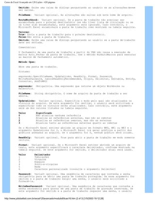Curso de Excel Avançado em 120 Lições - 420 páginas
Omitido: Exibe uma caixa de diálogo perguntando ao usuário se as alterações devem
ser salvas.
FileName: Variant opcional. As alterações são salvas sob este nome de arquivo.
RouteWorkbook: Variant opcional. Se a pasta de trabalho não precisar ser
encaminhada para o próximo destinatário (se não tiver lista de circulação ou se
já tiver sido encaminhada), este argumento será ignorado. Caso contrário, o
Microsoft Excel encaminhará a pasta de trabalho como mostrado na tabela seguinte.
Valores:
True: Envia a pasta de trabalho para o próximo destinatário.
False:Não envia a pasta de trabalho.
Omitido: Exibe uma caixa de diálogo perguntando ao usuário se a pasta de trabalho
deve ser enviada.
Comentários:
O fechamento de uma pasta de trabalho a partir do VBA não causa a execução de
macros Auto_Fechar da pasta de trabalho. Use o método RunAutoMacros para executar
as macros de fechamento automático.
Método Open:
Abre uma pasta de trabalho.
Sintaxe:
expressão.Open(FileName, UpdateLinks, ReadOnly, Format, Password,
WriteResPassword, IgnoreReadOnlyRecommended, Origin, Delimiter, Editable, Notify,
Converter, AddToMRU)
expressão: Obrigatória. Uma expressão que retorne um objeto Workbooks ou
RecentFile.
FileName: String obrigatória. O nome de arquivo da pasta de trabalho a ser
aberta.
UpdateLinks: Variant opcional. Especifica o modo pelo qual são atualizados os
vínculos do arquivo. Se este argumento for omitido, o usuário será solicitado a
especificar como os vínculos serão atualizados. Caso contrário, este argumento
será um dos valores listados na tabela seguinte.
Valor Significado
0 Não atualiza nenhuma referência
1 Atualiza as referências externas, mas não as remotas
2 Atualiza as referências remotas, mas não as externas
3 Atualiza tanto as referências externas quanto as remotas
Se o Microsoft Excel estiver abrindo um arquivo em formato WKS, WK1 ou WK3 e o
argumento UpdateLinks for 2, o Microsoft Excel irá gerar gráficos a partir dos
gráficos anexados ao arquivo. Se o argumento for 0, nenhum gráfico será criado.
ReadOnly: Variant opcional. True para abrir a pasta de trabalho em modo somente
leitura.
Format: Variant opcional. Se o Microsoft Excel estiver abrindo um arquivo de
texto, este argumento especificará o caractere delimitador, conforme mostrado na
tabela seguinte. Se este argumento for omitido, o delimitador atual será usado.
Valor Delimitador
1 Tabulações
2 Vírgulas
3 Espaços
4 Ponto-e-vírgulas
5 Nada
6 Caractere personalizado (consulte o argumento Delimiter)
Password: Variant opcional. Uma seqüência de caracteres que contenha a senha
obrigatória para se abrir uma pasta de trabalho protegida. Se esse argumento for
omitido e a pasta de trabalho exigir uma senha, o usuário será solicitado a
fornecê-la.
WriteResPassword: Variant opcional. Uma seqüência de caracteres que contenha a
senha necessária para gravar em uma pasta de trabalho de gravação reservada. Se
este argumento for omitido e a pasta de trabalho requerer uma senha, o usuário
http://www.juliobattisti.com.br/excel120avancado/modulo6/licao16.htm (2 of 3) [1/5/2003 19:12:28]
 