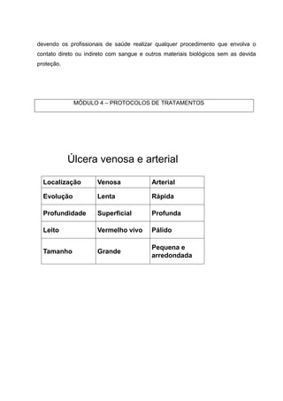 devendo os profissionais de saúde realizar qualquer procedimento que envolva o
contato direto ou indireto com sangue e outros materiais biológicos sem as devida
proteção.
MÓDULO 4 – PROTOCOLOS DE TRATAMENTOS
Úlcera venosa e arterial
Localização Venosa Arterial
Evolução Lenta Rápida
Profundidade Superficial Profunda
Leito Vermelho vivo Pálido
Tamanho Grande
Pequena e
arredondada
 