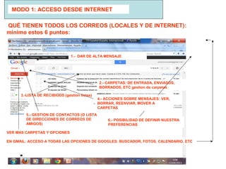 QUÉ TIENEN TODOS LOS CORREOS (LOCALES Y DE INTERNET):
minimo estos 6 puntos:
EN CONTRA:
1.- DAR DE ALTA MENSAJE
3.-LISTA DE RECIBIODS (gestion listas)
5.- GESTION DE CONTACTOS (O LISTA
DE DIRECCIONES DE CORREOS DE
AMIGOS)
2.- CARPETAS: DE ENTRADA, ENVIADOS,
BORRADOS, ETC gestion de carpetas
6.- POSIBILIDAD DE DEFINIR NUESTRA
PREFERENCIAS
4.- ACCIONES SOBRE MENSAJES: VER,
BORRAR, REENVIAR, MOVER A
CARPETAS
VER MAS CARPETAS Y OPCIONES
EN GMAIL: ACCESO A TODAS LAS OPCIONES DE GOOGLES: BUSCADOR, FOTOS, CALENDARIO, ETC
MODO 1: ACCESO DESDE INTERNET
 