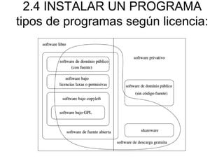 2.4 INSTALAR UN PROGRAMA
tipos de programas según licencia:
 