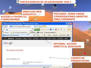 PARTES BASICAS DE UN NAVEGADOR: SON 4
ACCESO A FAVORITOS
O MARCADORES
PESTAÑAS: TENER VARIAS
CONVERSACIONES ABIERTAS
SIMULTANEMANTE
CUERPO DE
PRESENTACION
DIRECCION WEB
ESPECIFICA
OPCIONAL: ACCESO
DIRECTO AL BUSCADOR
 