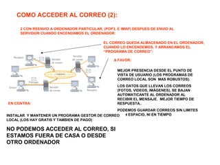 COMO ACCEDER AL CORREO (2):
2 CON REENVIO A ORDENADOR PARTICULAR, (POP3, E IMAP) DESPUES DE ENVIO AL
SERVIDOR CUANDO ENCENDAMOS EL ORDENADOR:
A FAVOR:
EN CONTRA:
MEJOR PRESENCIA DESDE EL PUNTO DE
VISTA DE USUARIO (LOS PROGRAMAS DE
CORREO LOCAL SON MAS ROBUSTOS).
LOS DATOS QUE LLEVAN LOS CORREOS
(FOTOS, VIDEOS, IMÁGENES), SE BAJAN
AUTOMATICANTE AL ORDENADOR AL
RECIBIR EL MENSAJE. MEJOR TIEMPO DE
RESPUESTA..
PODEMOS GUARDAR CORREOS SIN LIMITES
NI EN ESPACIO, NI EN TIEMPO
EL CORREO QUEDA ALMACENADO EN EL ORDENADOR,
CUANDO LO ENCENDEMOS, Y ARRANCAMOS EL
“PROGRAMA DE CORREO”:
INSTALAR Y MANTENER UN PROGRAMA GESTOR DE CORREO
LOCAL (LOS HAY GRATIS Y TAMBIEN DE PAGO)
NO PODEMOS ACCEDER AL CORREO, SI
ESTAMOS FUERA DE CASA O DESDE
OTRO ORDENADOR
 