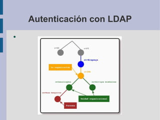 Autenticación con LDAP 