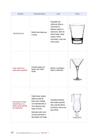 Arco Ocupacional G a s t r o n o m i a Barman 156
Nome Característica Uso Foto
Old-fashioned
Borda mais larga que
o fundo.
Coquetéis old-
-fashioned (fala-se
“old fechion”),
italianos negroni e
americano, além de
white russian, black
russian, french
connection, rusty nail,
entre outros.
Taça martíni ou
copo para coquetel
Formato aberto na
borda, com haste
longa.
Martíni, manhattan,
daiquiri, alexander.
Hurricane ou taça
escandinava, ou,
ainda, poco grande,
em espanhol
Haste baixa, bojudo
desde a parte de
baixo até a metade,
com estreitamento e
nova abertura mais
larga na borda.
Ideal para servir com
canudos dobráveis e
decoração com frutas.
Coquetéis tropicais,
piña colada (quando
não é servida dentro
do abacaxi, essa é sua
taça oficial).
©PauloSavala
©CreativeCrop/GettyImages
©ElenaElisseeva/123RF
 