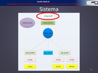 Sistema
config_basAR
config_behavior
config_base
config_actuator
app_pointM1
m1.dat
m1.wrl
app_arduino app_pointK
m1.dat
m1.wrl
m2.dat
M2.wrl
11
basAR: Math.IA
sites.google.com/site/christophercerqueira/projetos/ear/basar ou www.ckirner.com/basar/
 