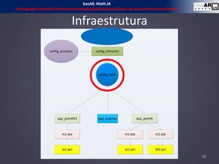 Infraestrutura
config_basAR
config_behavior
config_base
config_actuator
app_pointM1
m1.dat
m1.wrl
app_arduino app_pointK
m1.dat
m1.wrl
m2.dat
M2.wrl
13
basAR: Math.IA
sites.google.com/site/christophercerqueira/projetos/ear/basar ou www.ckirner.com/basar/
 