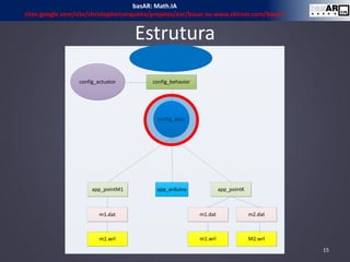 Estrutura
config_basAR
config_behavior
config_base
config_actuator
app_pointM1
m1.dat
m1.wrl
app_arduino app_pointK
m1.dat
m1.wrl
m2.dat
M2.wrl
15
basAR: Math.IA
sites.google.com/site/christophercerqueira/projetos/ear/basar ou www.ckirner.com/basar/
 
