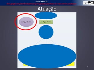 Atuação
config_basAR
config_behavior
config_base
config_actuator
app_pointM1
m1.dat
m1.wrl
app_arduino app_pointK
m1.dat
m1.wrl
m2.dat
M2.wrl
22
basAR: Math.IA
sites.google.com/site/christophercerqueira/projetos/ear/basar ou www.ckirner.com/basar/
 