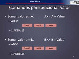 Comandos para adicionar valor
• Somar valor em A. A <= A + Value
– ADDA
– 1 ADDA 15
• Somar valor em B. B <= B + Value
– ADDB
– 1 ADDB 35
36
Point ID ADDB Value
Point ID ADDA Value
basAR: Math.IA
sites.google.com/site/christophercerqueira/projetos/ear/basar ou www.ckirner.com/basar/
 