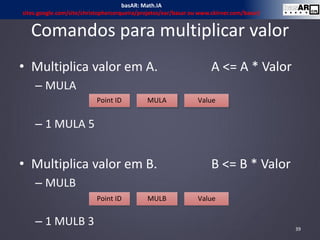 Comandos para multiplicar valor
• Multiplica valor em A. A <= A * Valor
– MULA
– 1 MULA 5
• Multiplica valor em B. B <= B * Valor
– MULB
– 1 MULB 3 39
Point ID MULB Value
Point ID MULA Value
basAR: Math.IA
sites.google.com/site/christophercerqueira/projetos/ear/basar ou www.ckirner.com/basar/
 