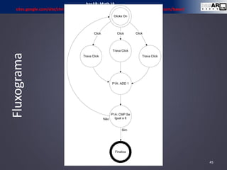 Fluxograma
45
basAR: Math.IA
sites.google.com/site/christophercerqueira/projetos/ear/basar ou www.ckirner.com/basar/
 
