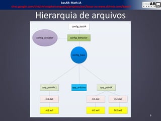 Hierarquia de arquivos
config_basAR
config_behavior
config_base
config_actuator
app_pointM1
m1.dat
m1.wrl
app_arduino app_pointK
m1.dat
m1.wrl
m2.dat
M2.wrl
9
basAR: Math.IA
sites.google.com/site/christophercerqueira/projetos/ear/basar ou www.ckirner.com/basar/
 