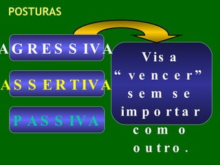 POSTURAS Visa “vencer” sem se importar com o outro. AGRESSIVA ASSERTIVA PASSIVA 