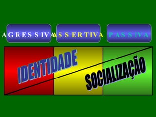 AGRESSIVA ASSERTIVA PASSIVA IDENTIDADE SOCIALIZAÇÃO 
